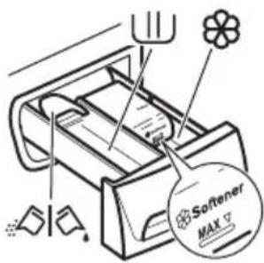 IKEA RENLIG FWM8 - Uso di detersivi ed additivi - 1