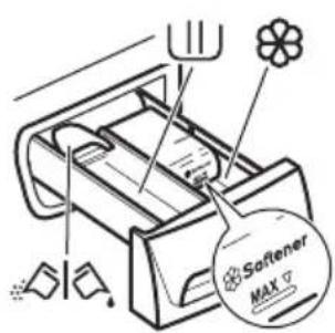 IKEA RENLIG FWM8 - Utilisation de lessive et d'additifs - 1