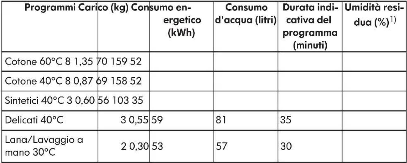 IKEA RENLIG FWM8 - Valori di consumo - 3