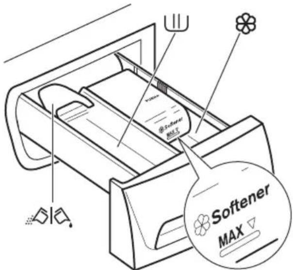 IKEA RENLIG FWM8 - Cassetto del detersivo - 1