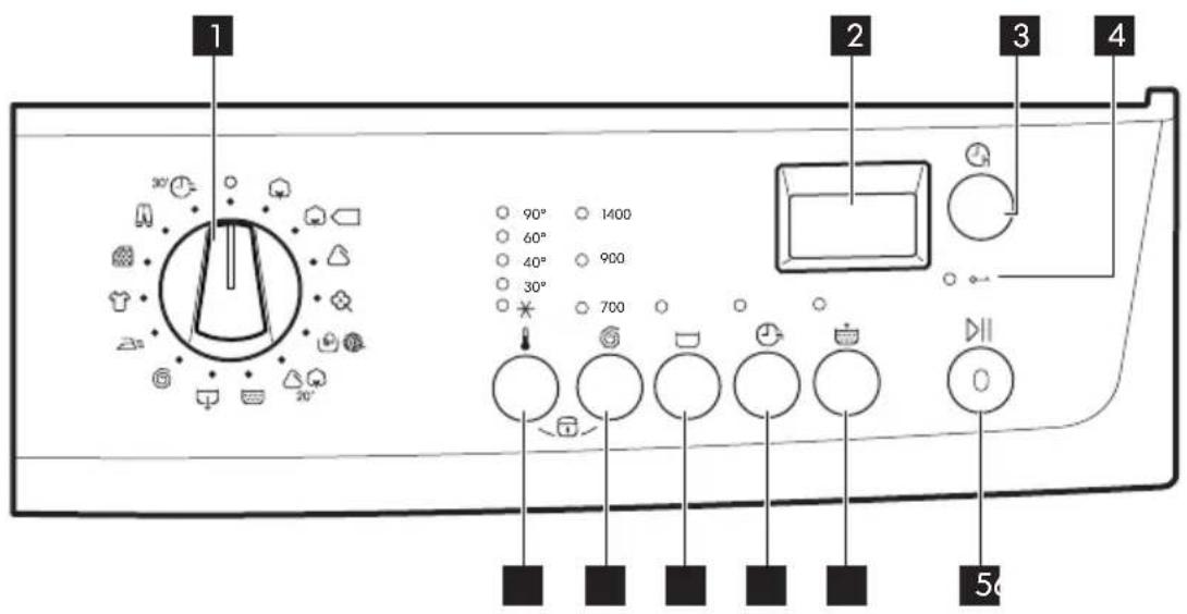 IKEA RENLIG FWM8 - Description du bandeau de commande - 1