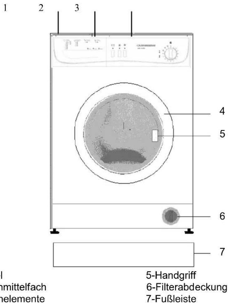 DURABASE WM1010 - KAPITEL 3: TECHNISCHE DATEN - 1