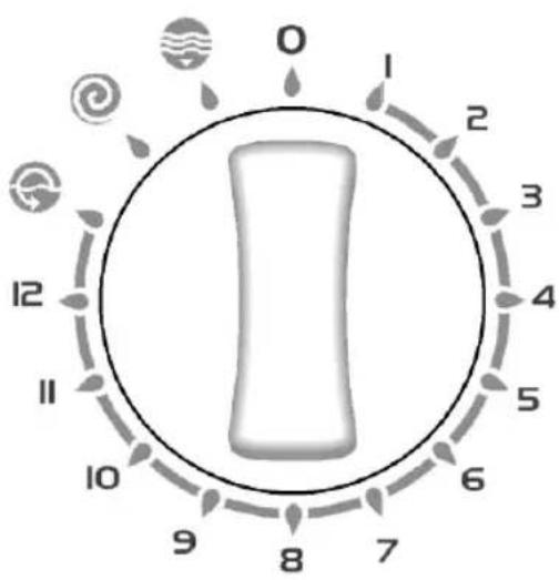 DURABASE WM1010 - MANOPOLA PROGRAMMI - 1