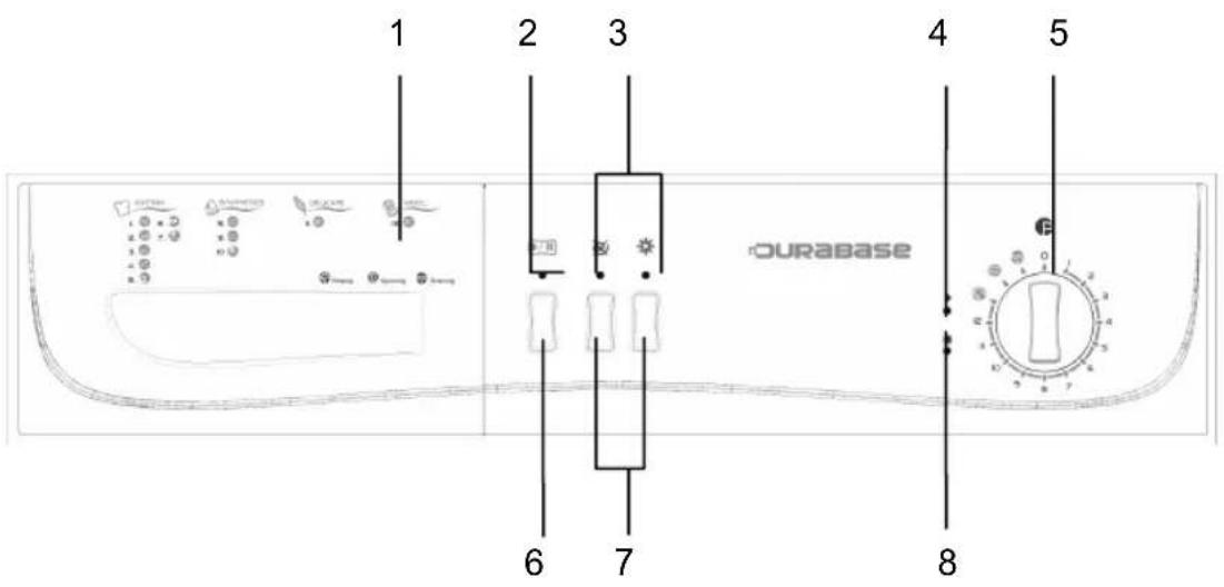 DURABASE WM1010 - SEZIONE 4: PANNELLO DI CONTROLLO - 1