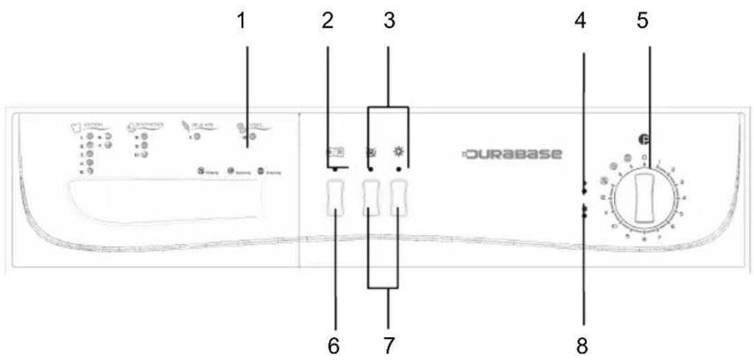 DURABASE WM1010 - SECTION 4:CONTROL PANEL - 1