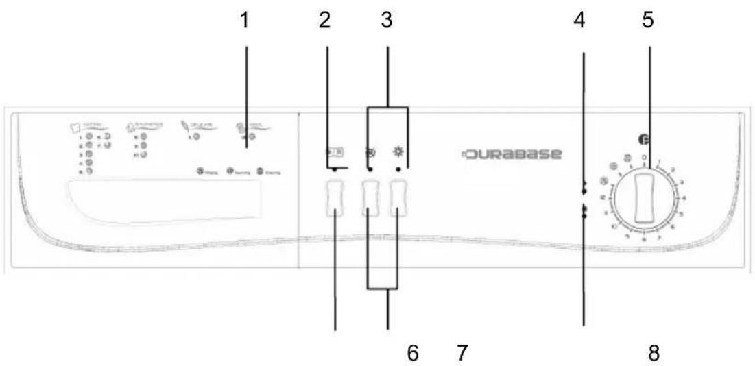 DURABASE WM1010 - KAPITEL 3: TECHNISCHE DATEN - 2