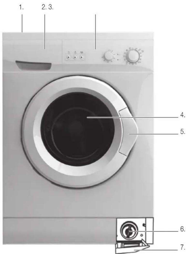 DURABASE VE 5009 WAAC - Aperçu des éléments et des commandes - 1