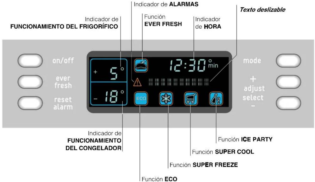 Ariston Thermo MBZE45NFBAR - Descripción del display - 1