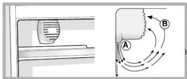 Ariston Thermo MBT1821Z - Child Lock - 1