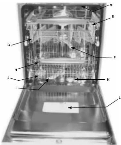 Ariston Thermo LL65 BSW - Abramos juntos el lavavajillas ¿Cómo está compuesto? - 1