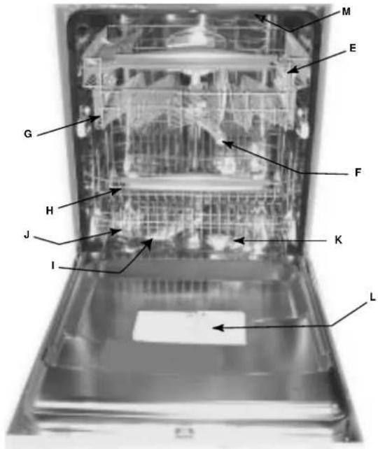 Ariston Thermo LL65 BSW - Control panel at a glance - 1