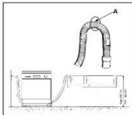 Ariston Thermo LI661A - Drain hose connection. - 1