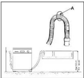 Ariston Thermo LI661A - Anschluss des Ablaufschlauches - 1