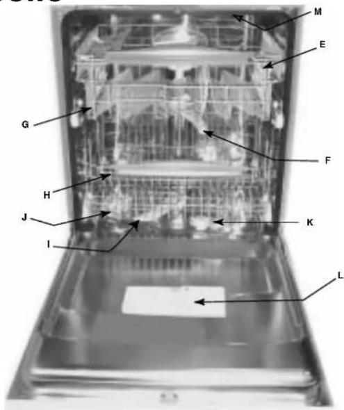 Ariston Thermo LL 65 S NA - Tableau de bord vu de près - 1