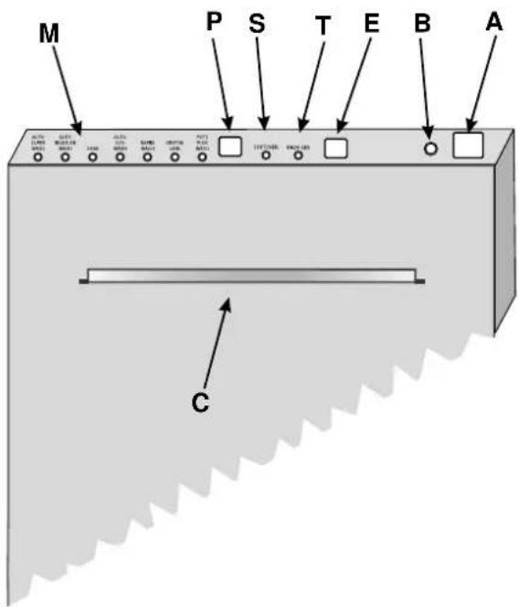 Ariston Thermo LI 670 W NA - Tableau de bord vu de pres - 2
