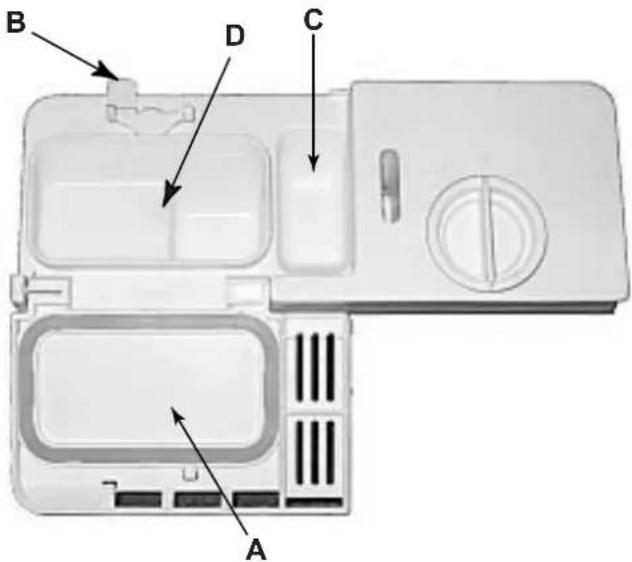 Ariston Thermo LI 670 W NA - It won't close! - 1