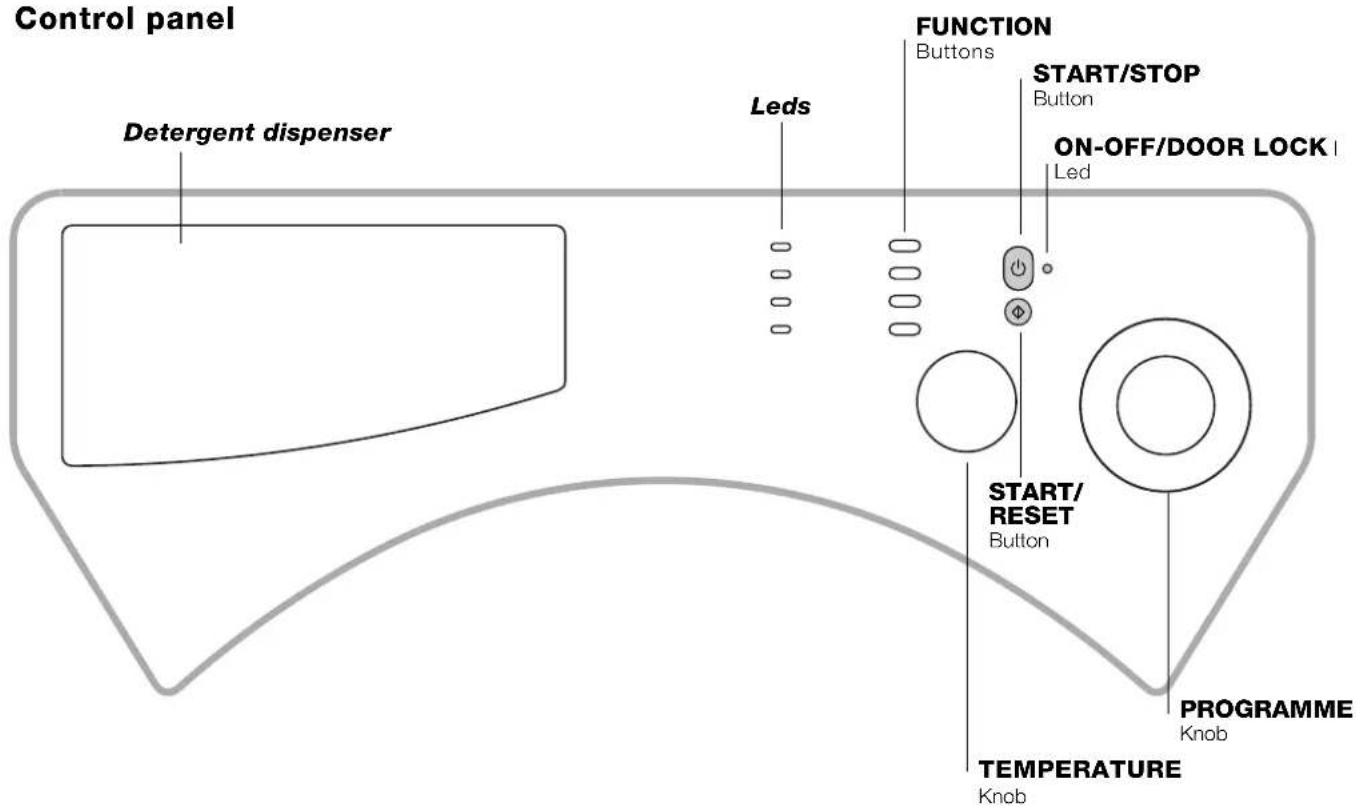 Ariston Thermo LBE68 - Washing machine description - 1
