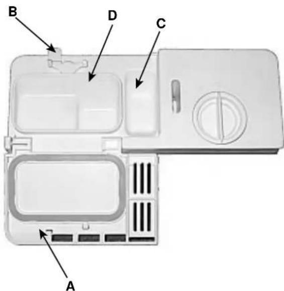 Ariston Thermo LI65EU - Non si chiude! - 1