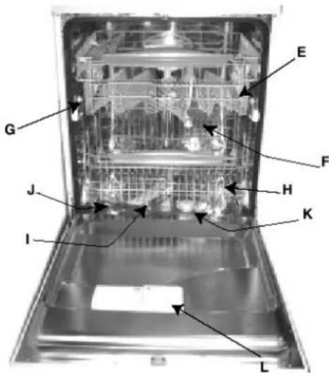 Ariston Thermo LI65EU - Bedieningspaneel tot uw beschikking - 1