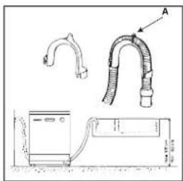 Ariston Thermo LI65EU - Raccordement au tuyau d'évacuation. - 2