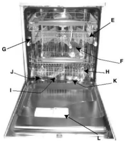 Ariston Thermo LI65EU - LAVAVAJILLA Abramos jintos su lavavajilla como está compuesto? - 1