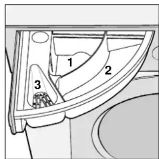 Ariston Thermo LB 12 TX - Compartment 3 - 1