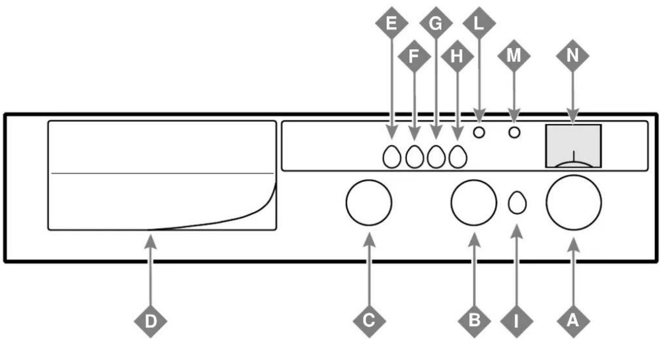 Ariston Thermo CD 12 TX - Descrição do aparecido - 1