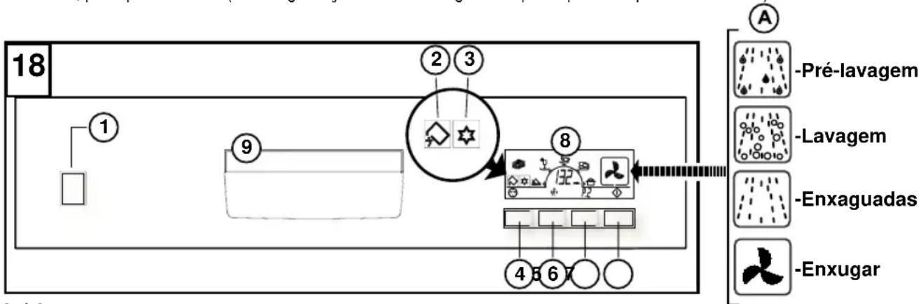 Eudora GSI 6104 - Descrição dos elementos de comando e indicação - 1