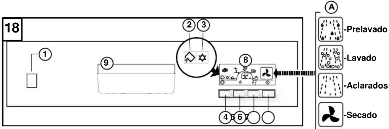 Eudora GSI 6104 - Descripción de elementos de mando e indicación - 1
