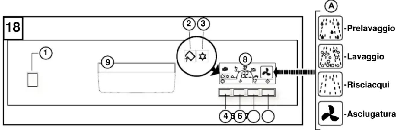 Eudora GSI 6104 - Descrizione elementi di comando e indicazione - 1