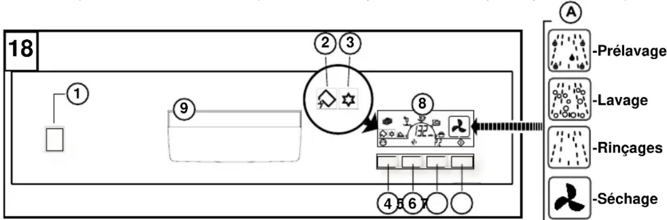 Eudora GSI 6104 - Description des commandes et des indications - 1