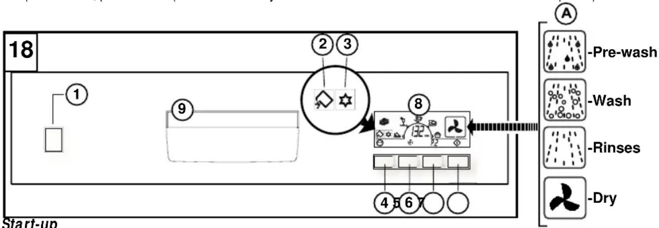 Eudora GSI 6104 - Description of control buttons and indication lights - 1