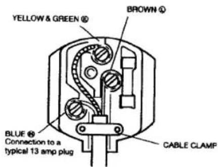 Eudora GSI6104D 1 BDA - CONNECTION TO A REWIREABLE PLUG - 1