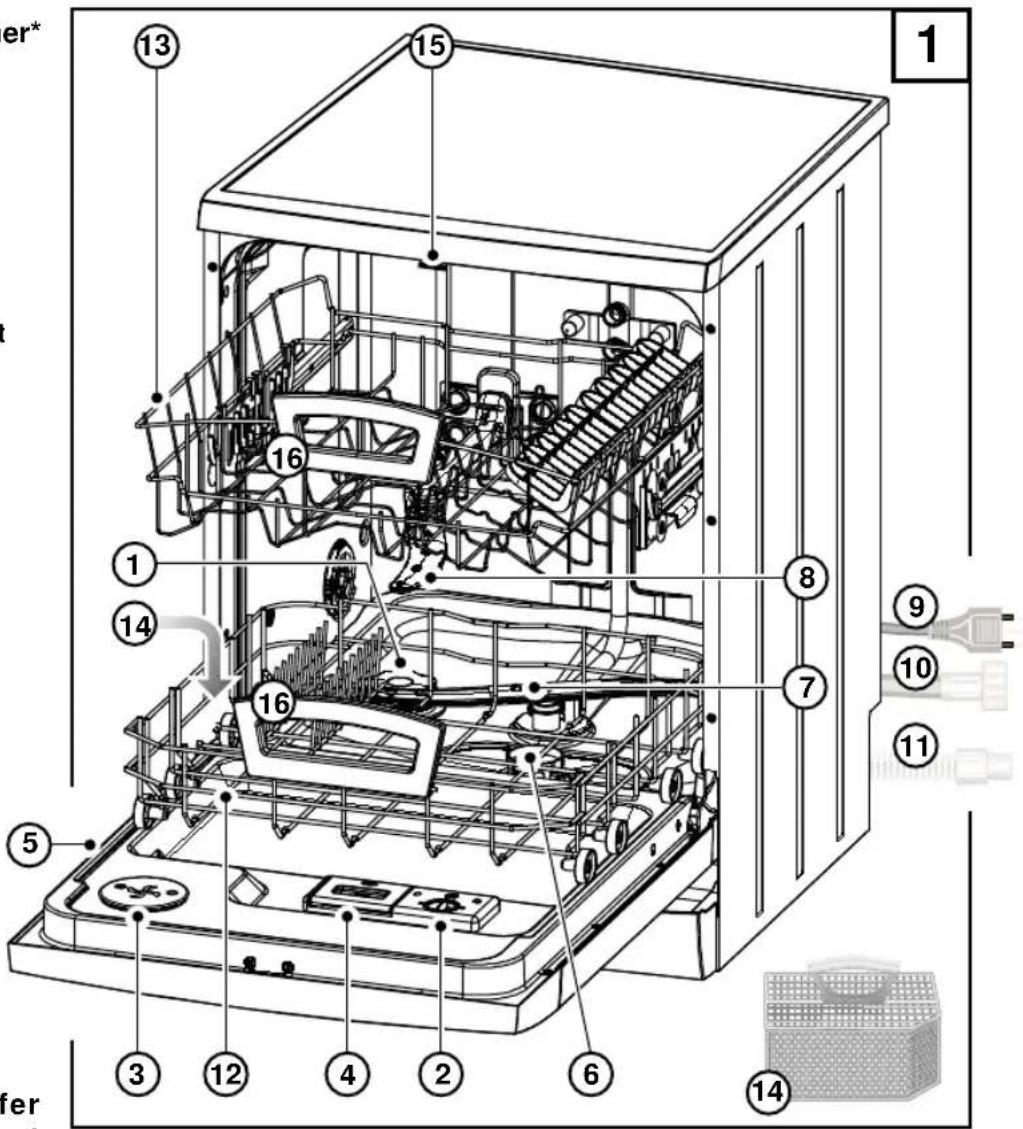 Eudora GSI6104D 1 BDA - Parts of the dishwasher\* - 1