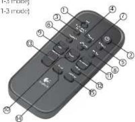 LOGITECH Z5450 - Important: - 1
