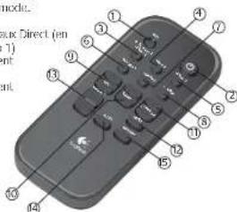 LOGITECH Z5450 - Telecommande - 1