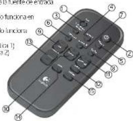 LOGITECH Z5450 - Important: - 2
