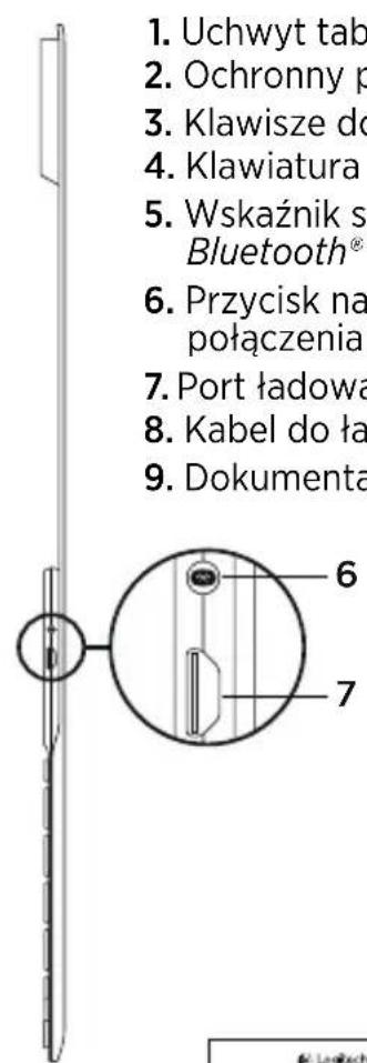 LOGITECH Keyboard Case iPad Air 2 Plus - Poznaj urzadzenie - 2