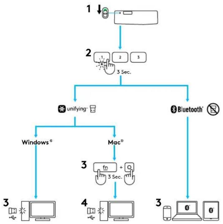 LOGITECH K375s - Procedimiento rápidó - 3