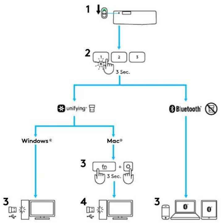 LOGITECH K375s - Instalacao rapiida - 3
