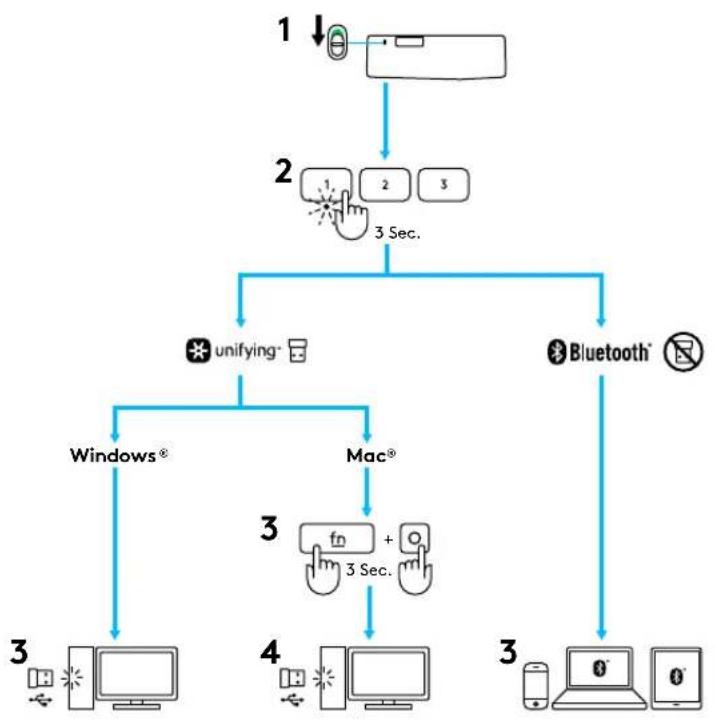 LOGITECH K375s - Quick Setup - 3