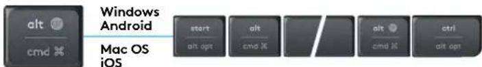 LOGITECH K375s - Touches divisées - 1