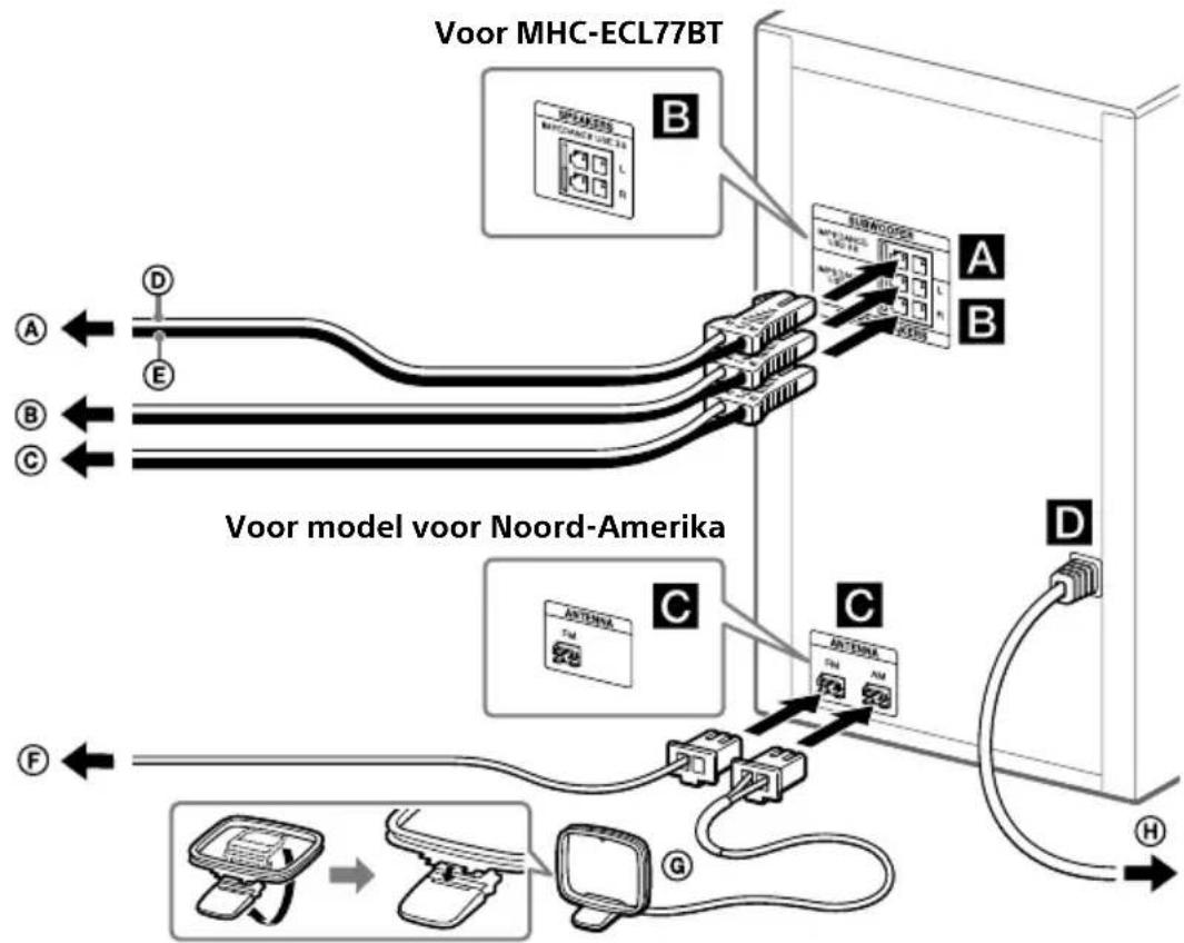 SONY MHCECL77BT - Het systemd goed aansluiten - 1