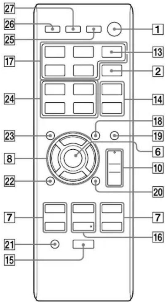 SONY MHCECL77BT - Telecomando - 1