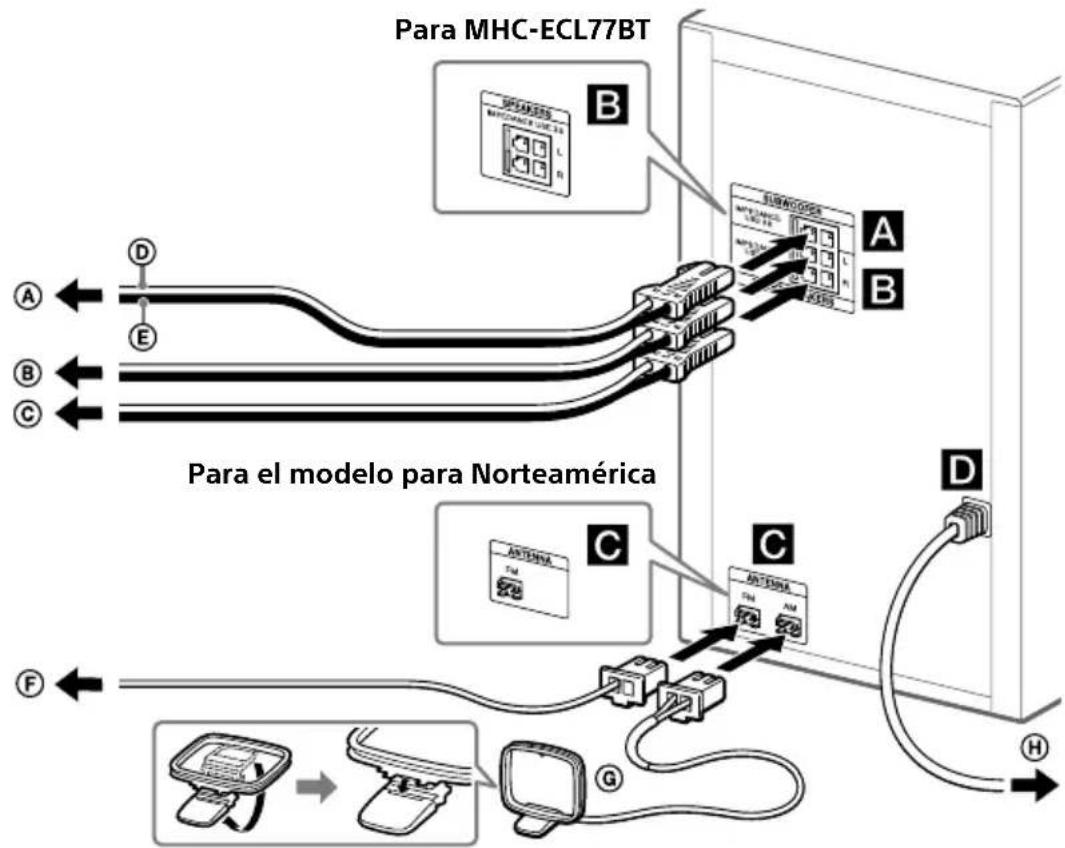 SONY MHCECL77BT - Conexión del sistema de forma segura - 1
