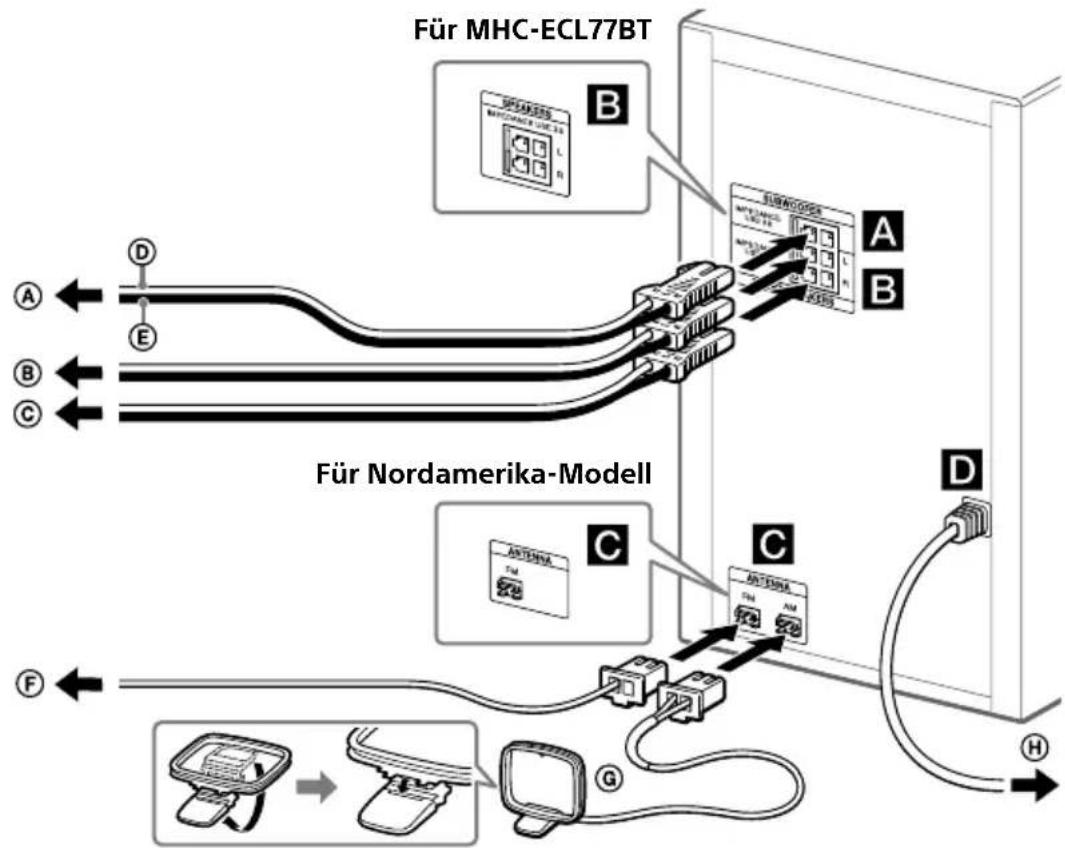 SONY MHCECL77BT - Sicherer Anschluss der Anlage - 1