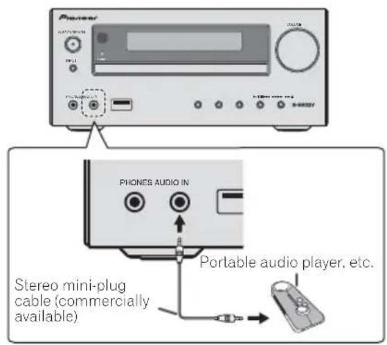 PIONEER XHM32VS - Connecting auxiliary components - 1