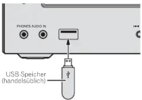 PIONEER XHM32VS - Schlieben Sie den USB-Speicher an. - 1