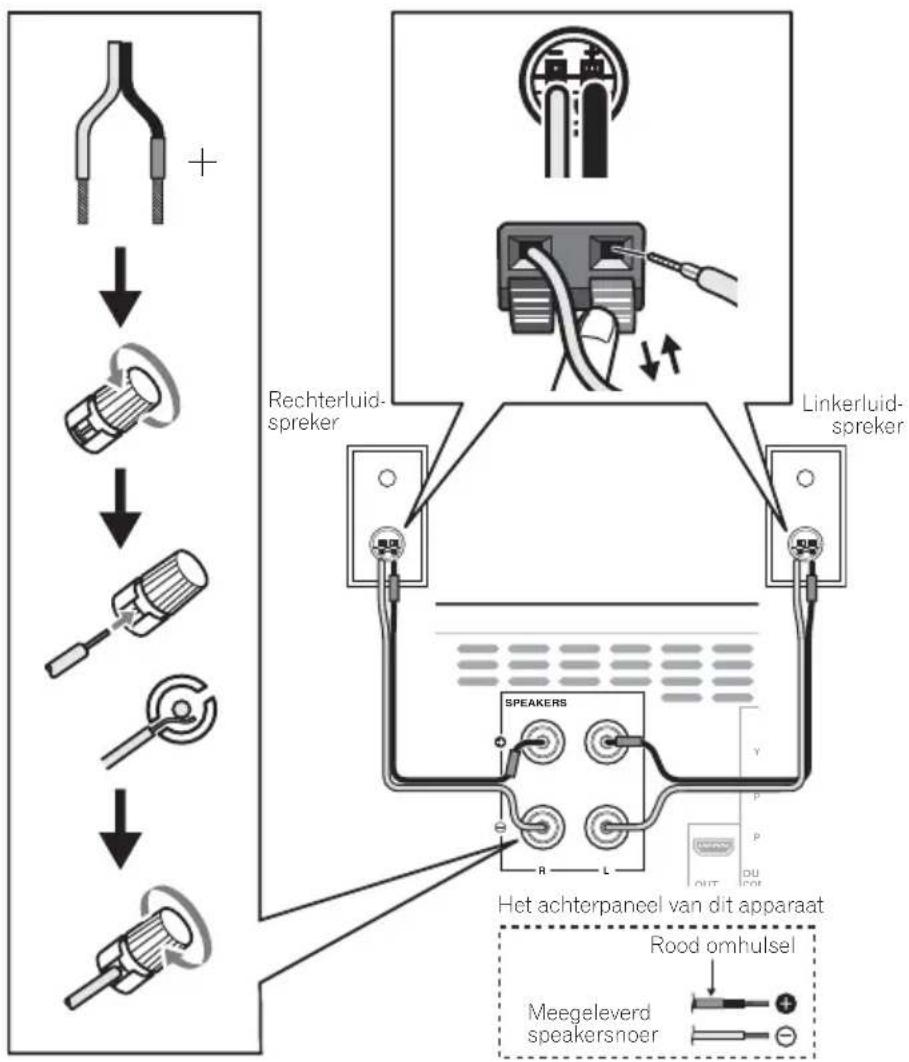 PIONEER XHM32VS - Aansluiten van de luidsprekers - 1
