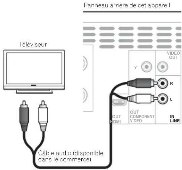 PIONEER XHM32VS - Remarque - 1